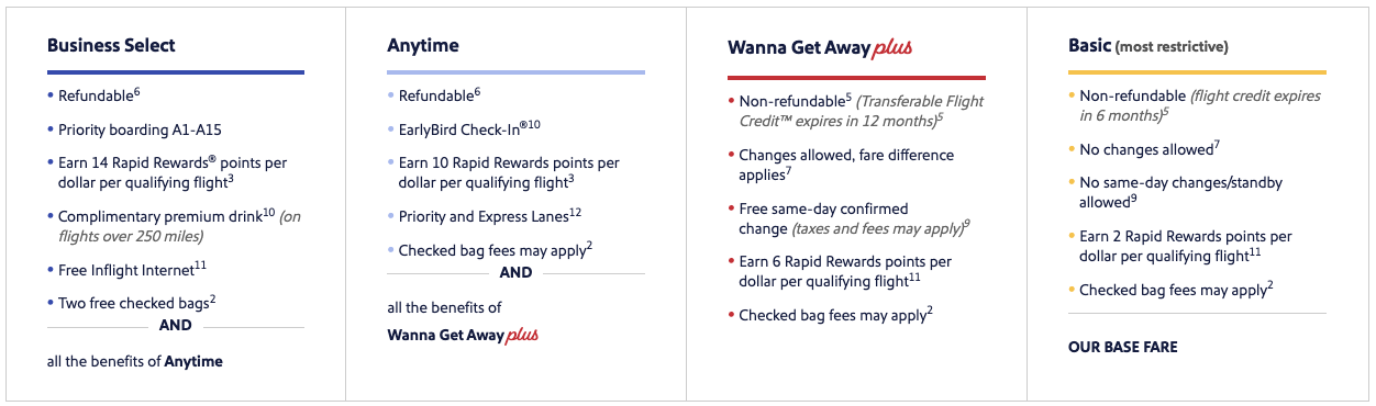 southwest new fare inclusions